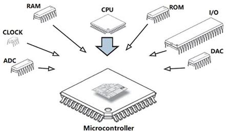 pcn full form in quality|MICROCONTROLLER DIVISION QUALITY & RELIABILITY.